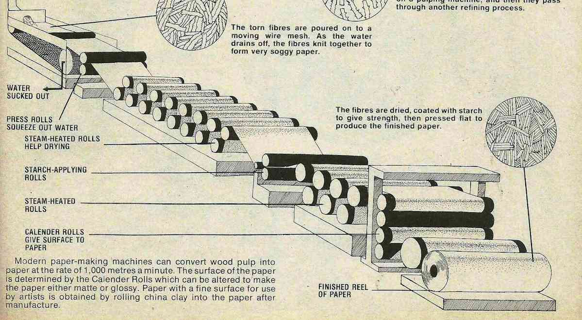 paper making Public Domain